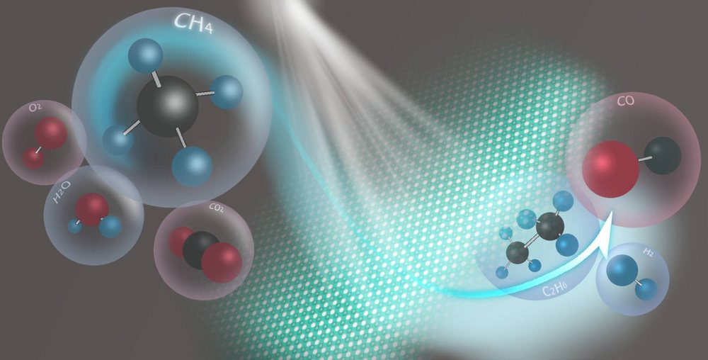 Review Graphic: Photocatalytic methane reforming: recent advances