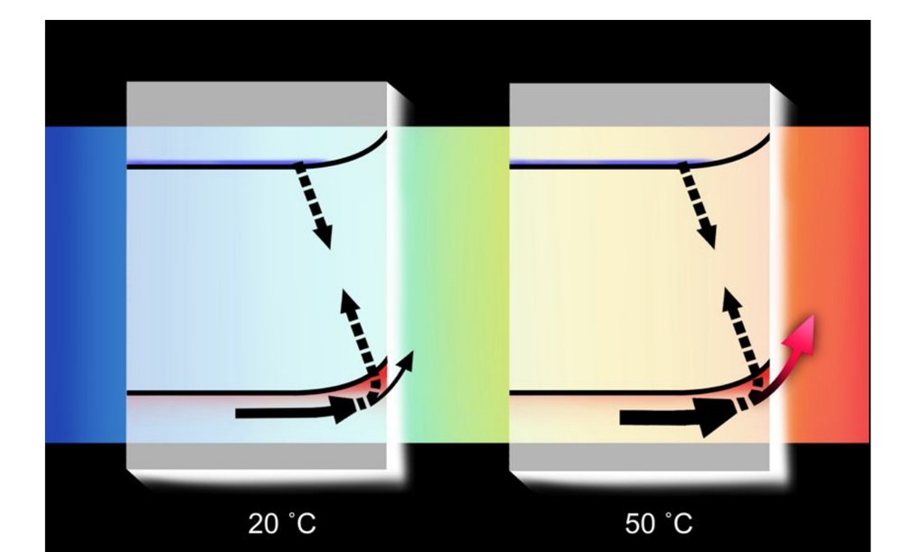 TOC Graphic: Analyzing the Temperature Dependence of Titania Photocatalysis: Kinetic Competition between Water Oxidation Catalysis and Back Electron–Hole Recombination